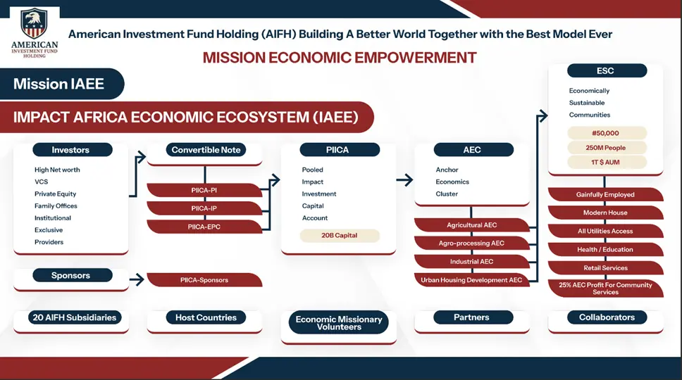American investmnt Fund