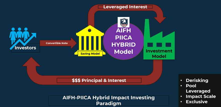 Pooled Impact Investing?